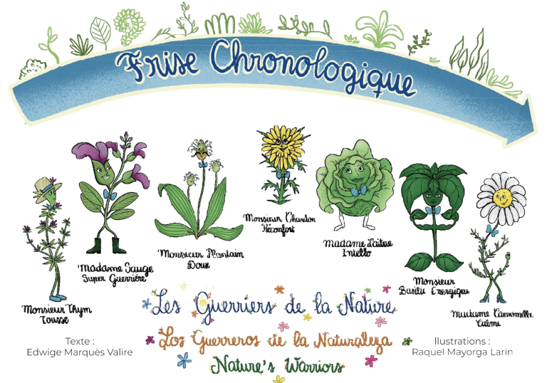 couverture du livre frise chronolgique - conte sur les plantes médicinales - association 1m2 ma santé